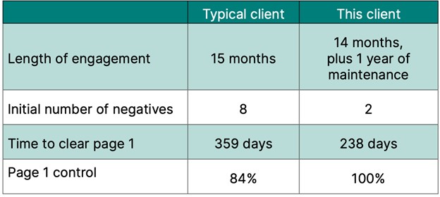 Screenshot of benchmarks table for ex-employee case study